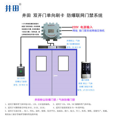 福建省防爆电子门锁在易爆库环境中的应用与防爆标志解析——上海海栌门控科技门禁门控系统